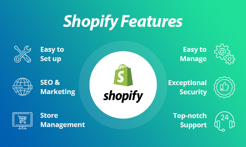 Shopify Developer in India
